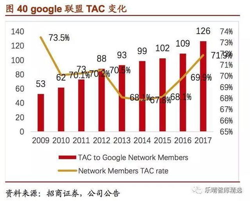 谷歌AI優(yōu)先的移動設(shè)備應(yīng)用軟件設(shè)計(jì)與開發(fā)