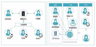 構(gòu)建新零售體驗(yàn) 基于聯(lián)想店面的O2O閉環(huán)與跨渠道銷售解決方案設(shè)計(jì)與開發(fā)